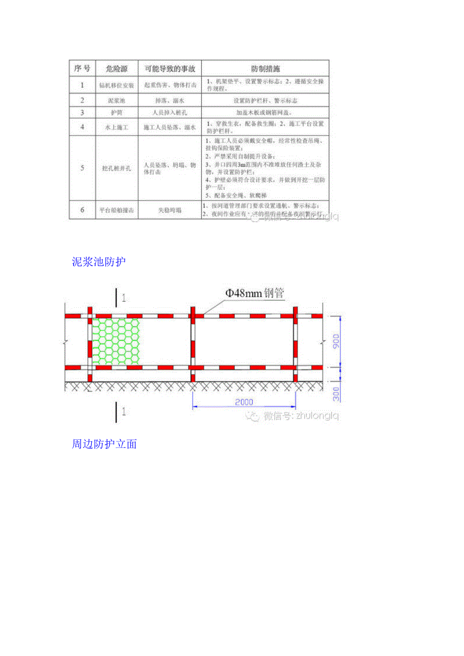 桥梁工程施工安全标准化图文详解(共31页)_第2页