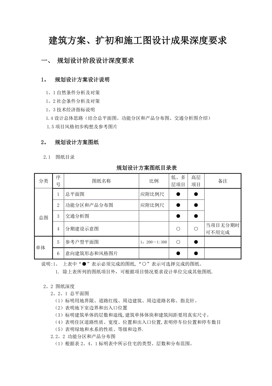 建筑方案、扩初和施工图设计成果深度要求_第1页