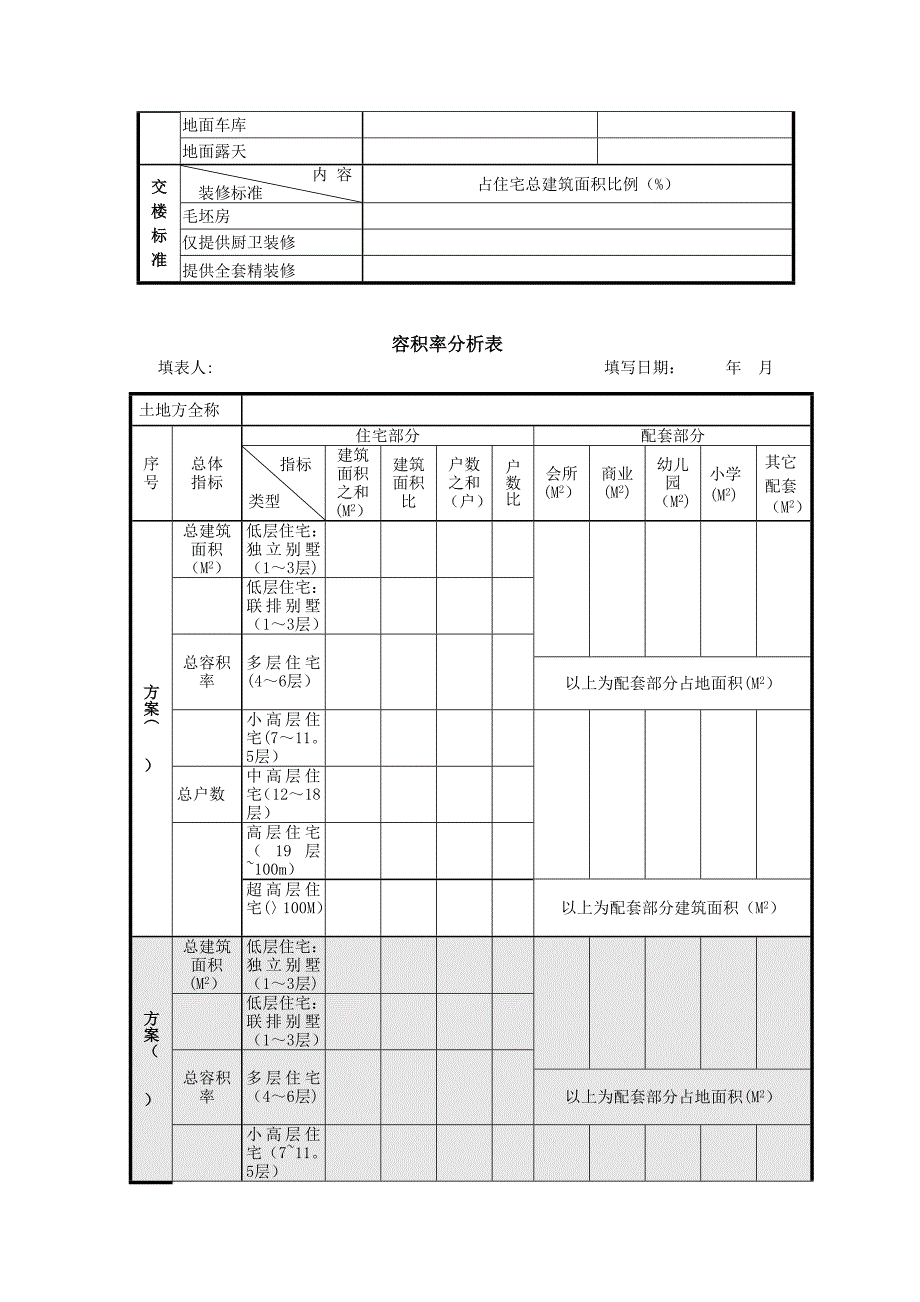 建筑方案、扩初和施工图设计成果深度要求_第3页