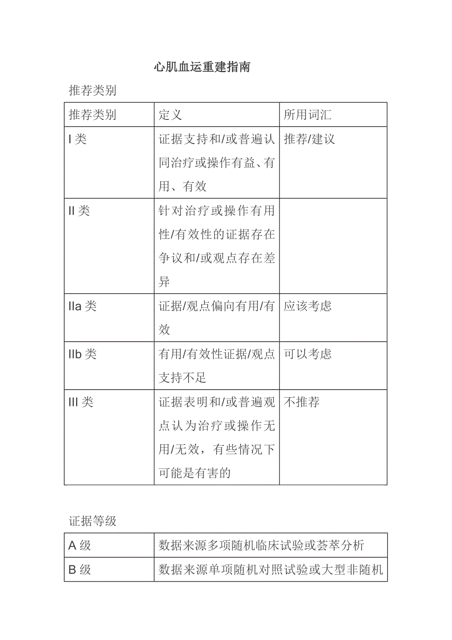 心肌血运重建指南_第1页