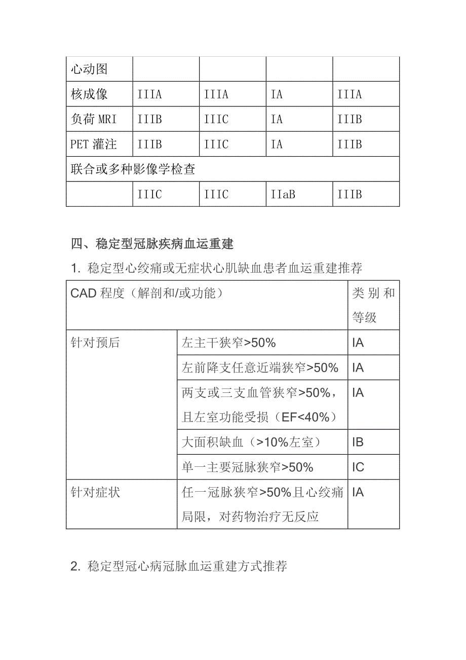 心肌血运重建指南_第5页