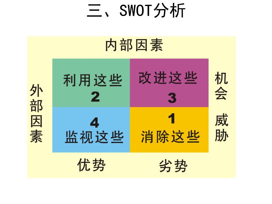 《个管理顾问》PPT课件.ppt_第3页