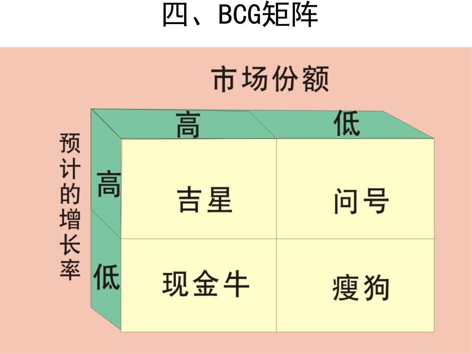 《个管理顾问》PPT课件.ppt_第4页