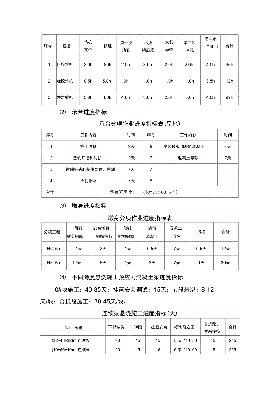 路基桥梁隧道工程施工进度指标_第2页