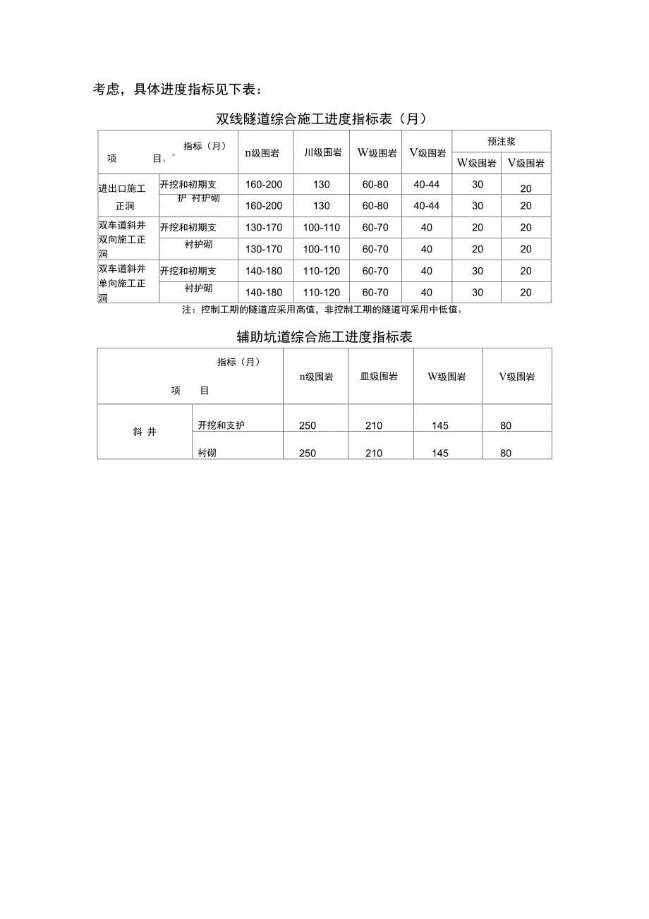 路基桥梁隧道工程施工进度指标_第5页