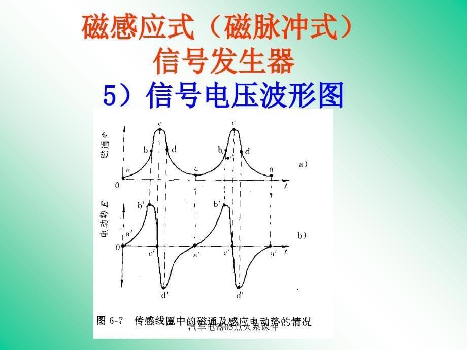 汽车电器05点火系课件_第5页