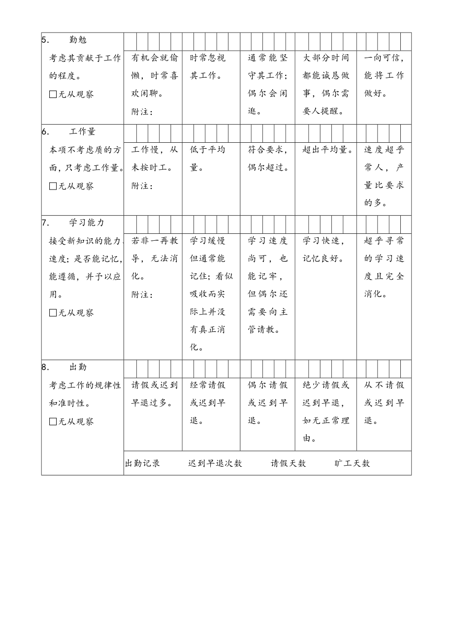 最新公司绩效考核表格大全(适合大小公司)（天选打工人）.docx_第4页