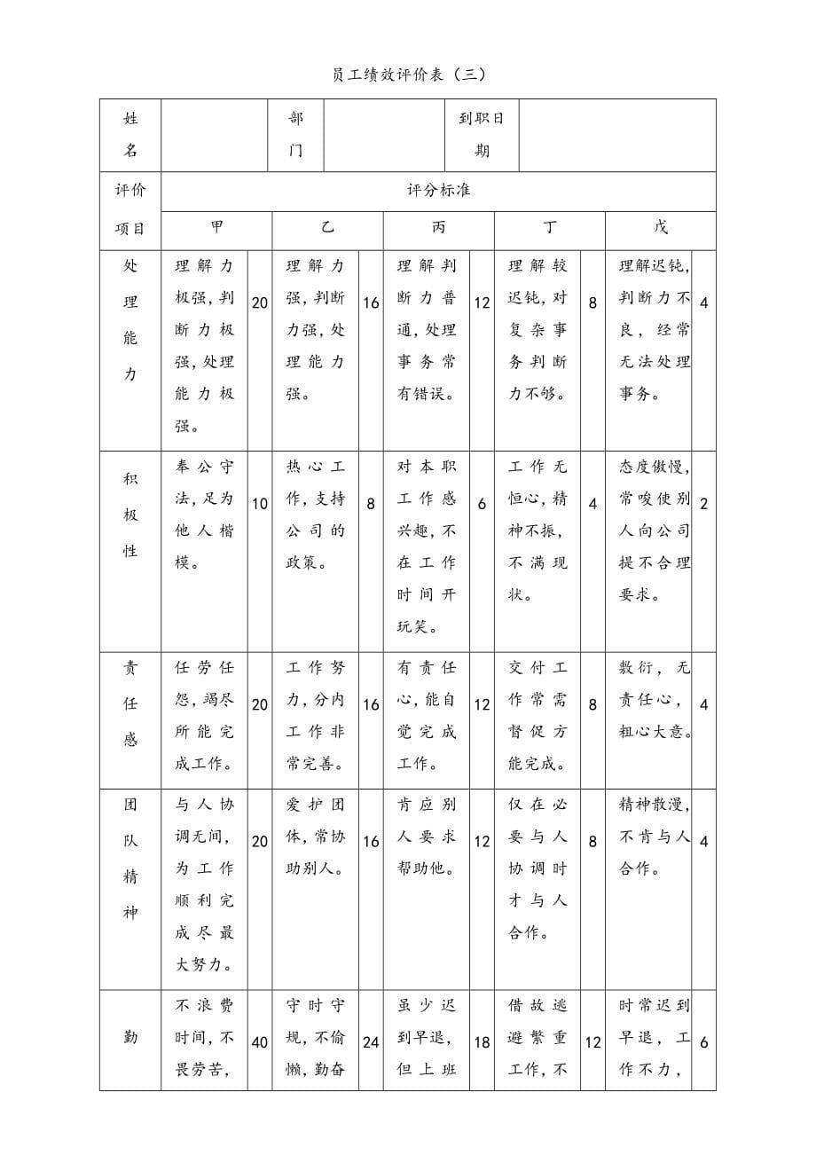 最新公司绩效考核表格大全(适合大小公司)（天选打工人）.docx_第5页