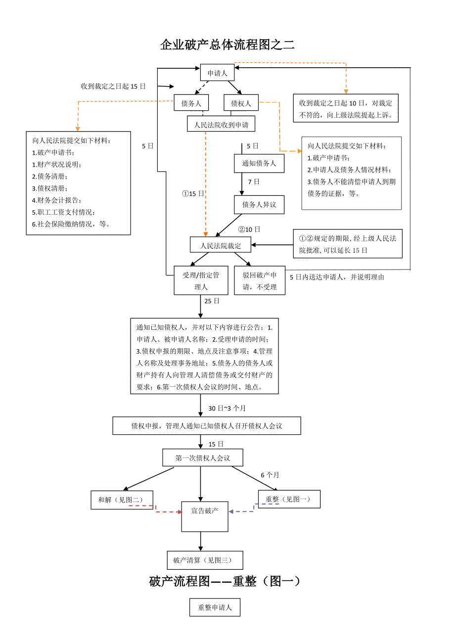 破产流程图(五图)3.0_第2页