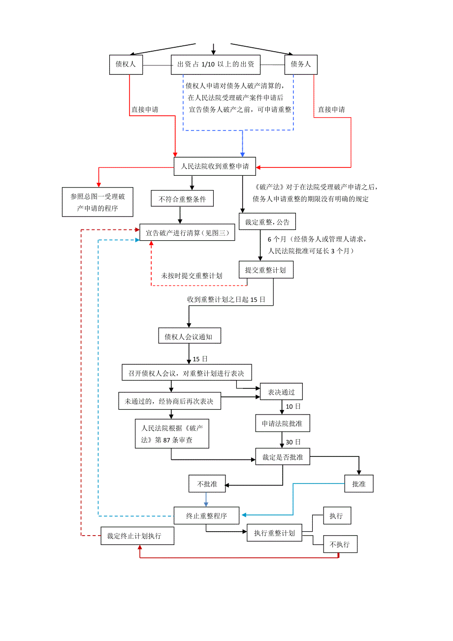 破产流程图(五图)3.0_第3页