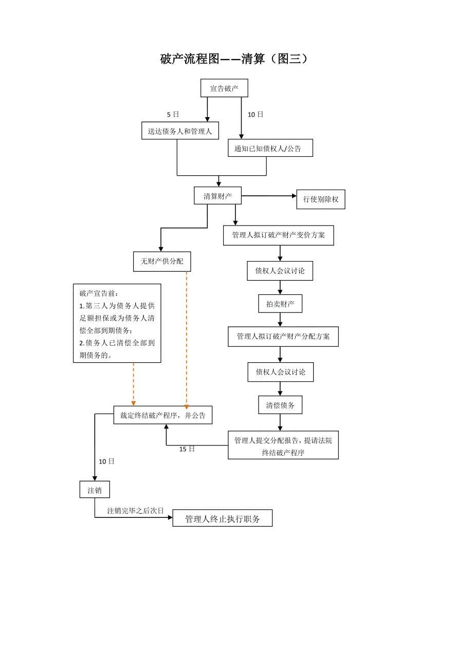 破产流程图(五图)3.0_第5页