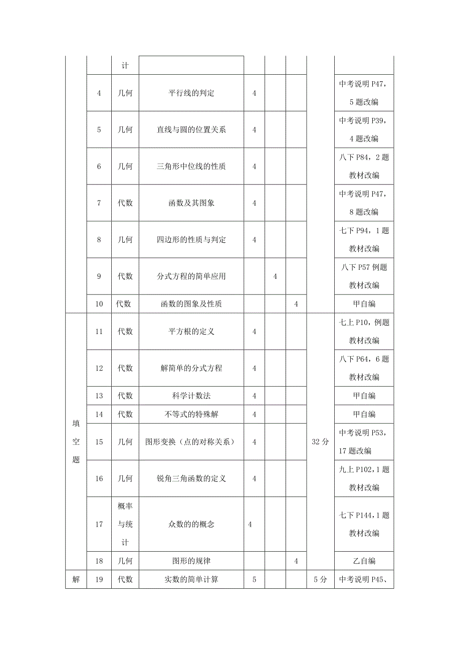 中考数学质量分析_第2页