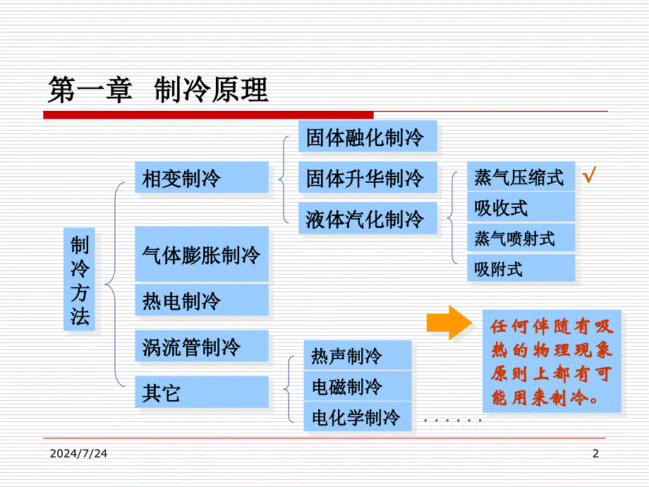 空调制冷与热泵_第2页