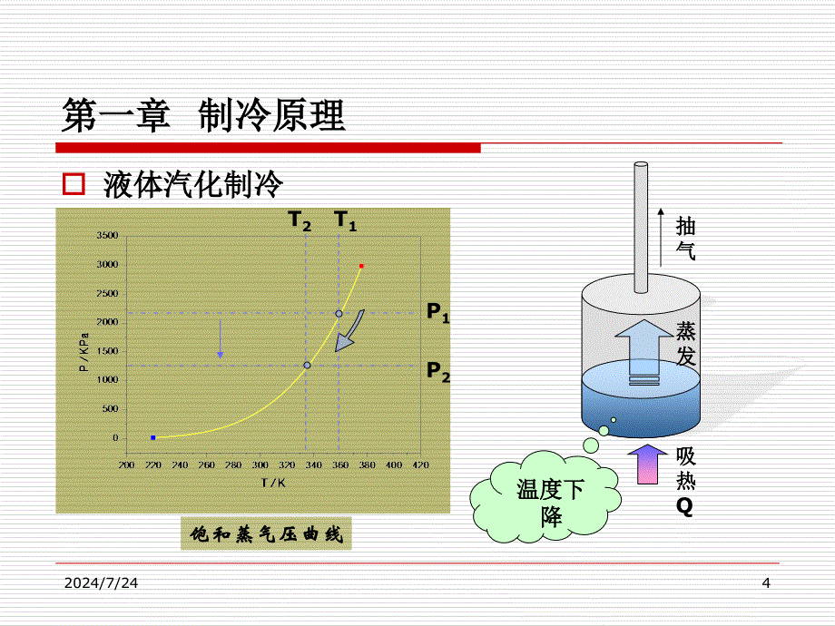 空调制冷与热泵_第4页