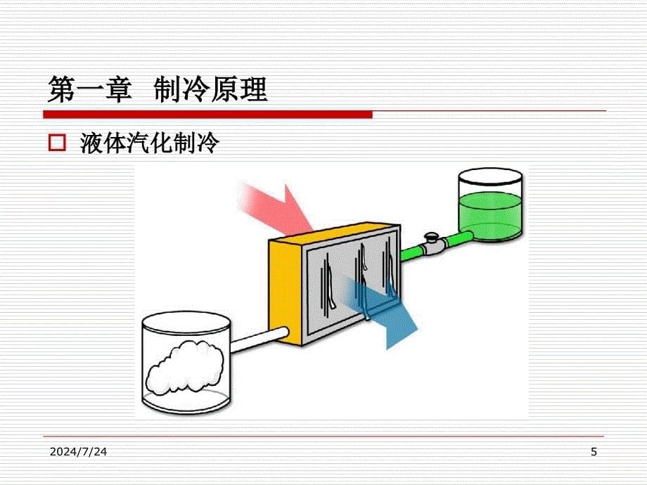 空调制冷与热泵_第5页