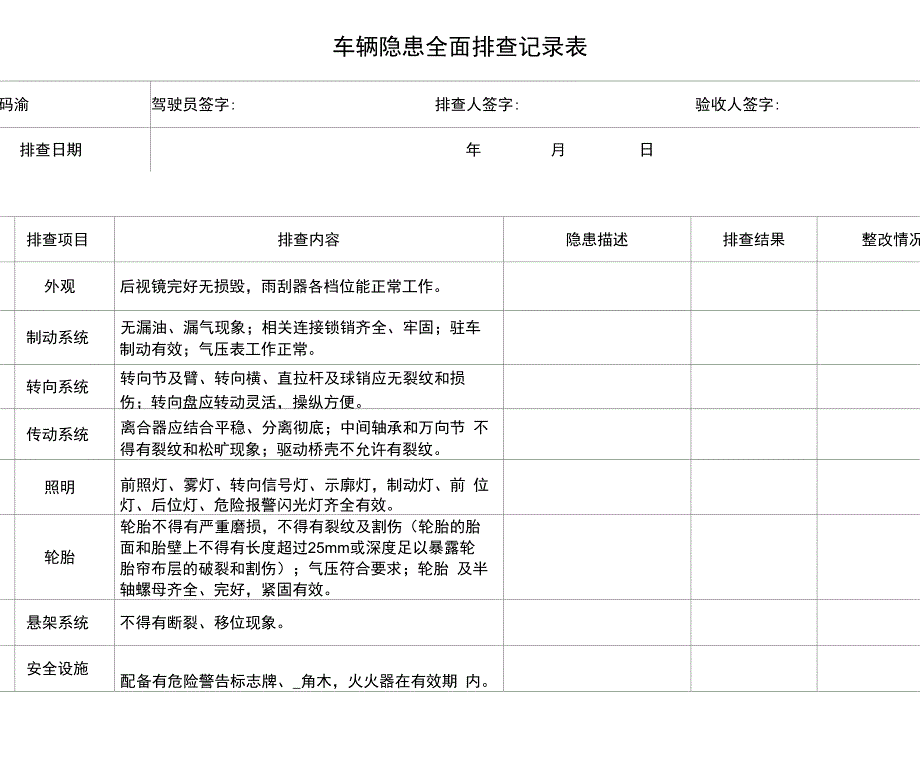 车辆隐患全面排查记录表_第1页