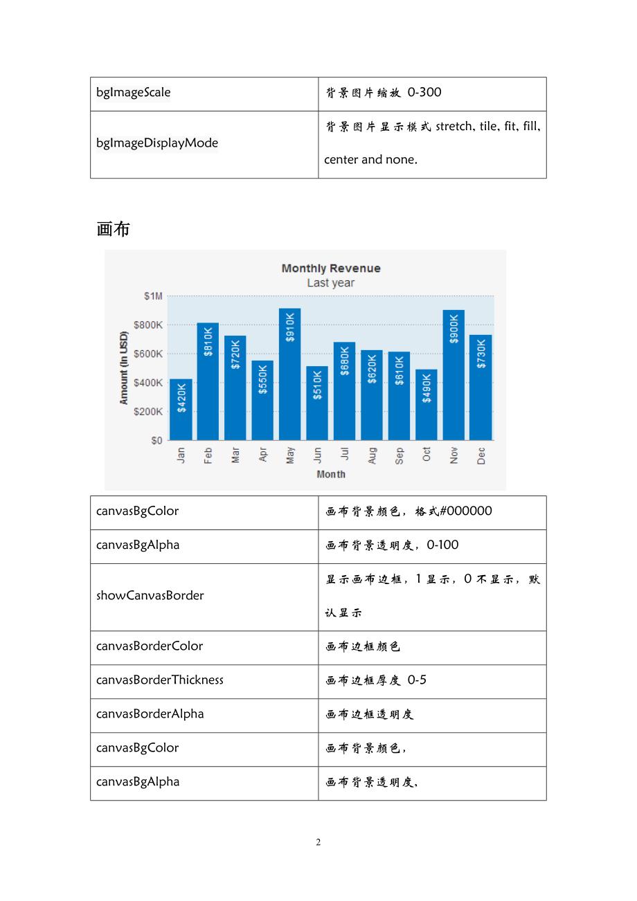 Fusioncharts属性大全.doc_第2页