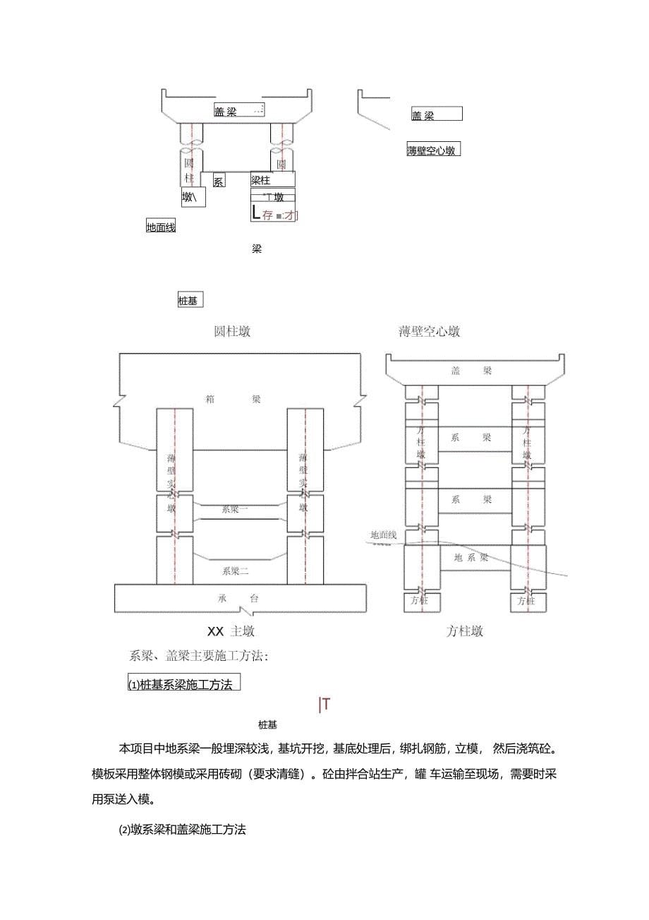 重庆高速公路桥梁工程系梁及盖梁施工方案_第5页