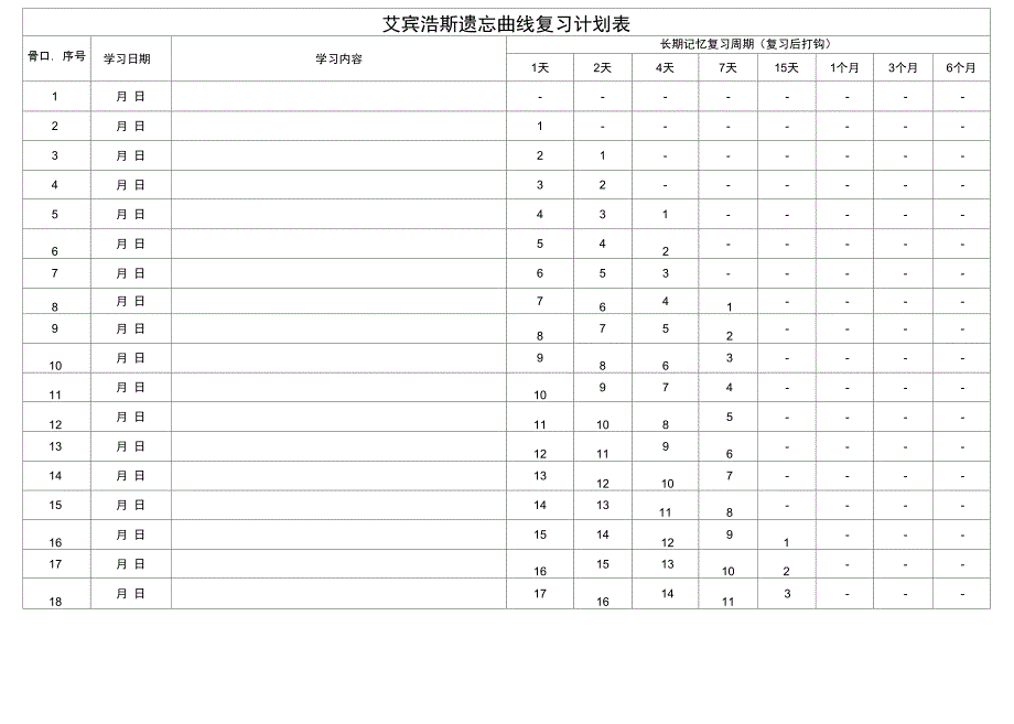 艾斯宾浩记忆表格正式版_第2页