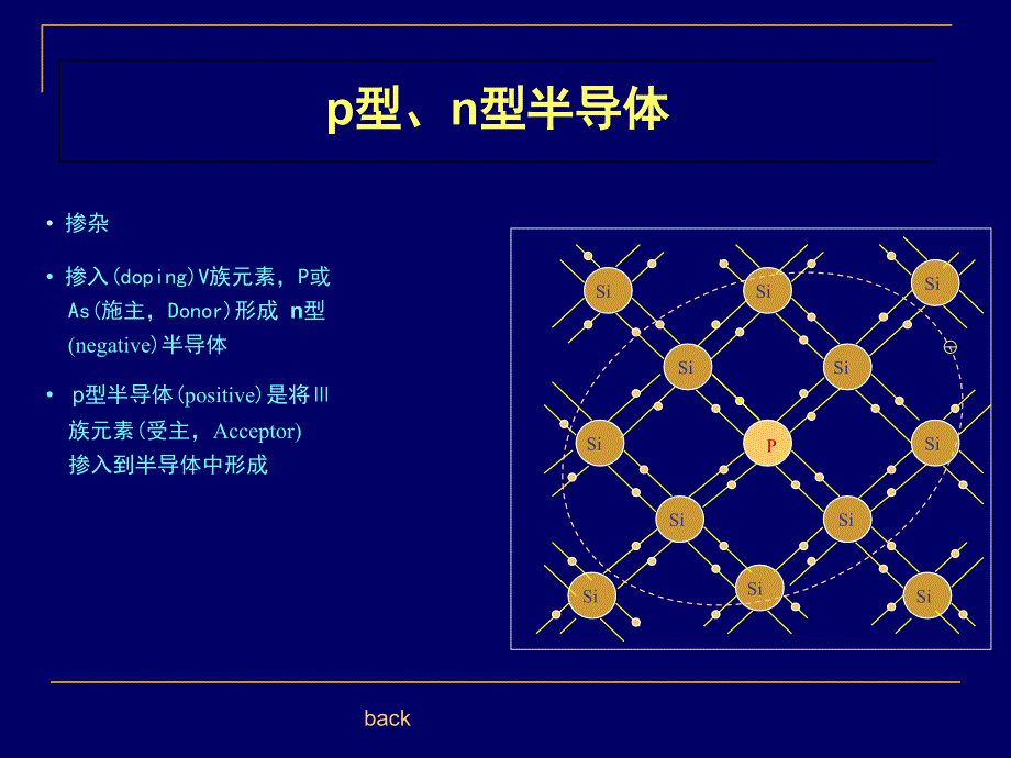 第6章pn结ppt课件PPT精选_第2页