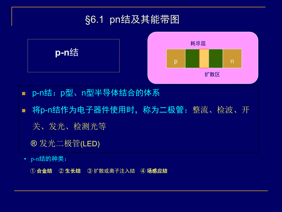 第6章pn结ppt课件PPT精选_第3页