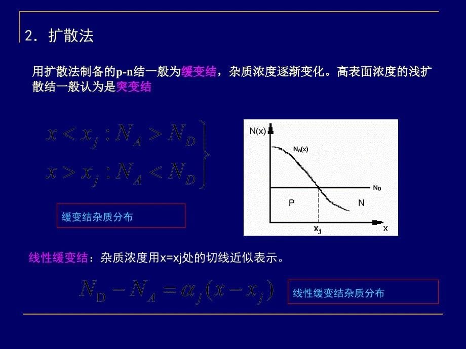 第6章pn结ppt课件PPT精选_第5页