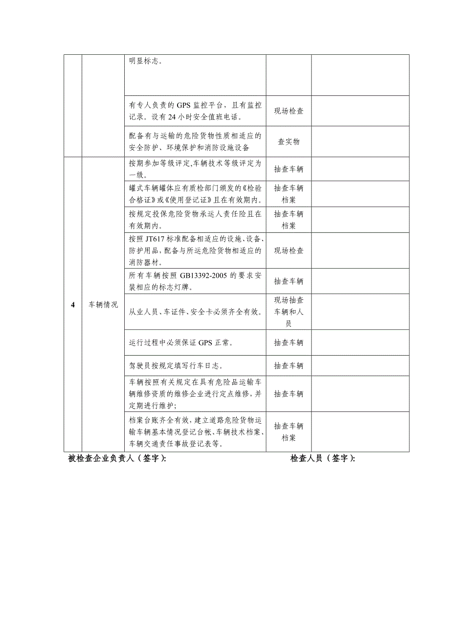 道路危险货物运输企业日常监督检查表_第2页