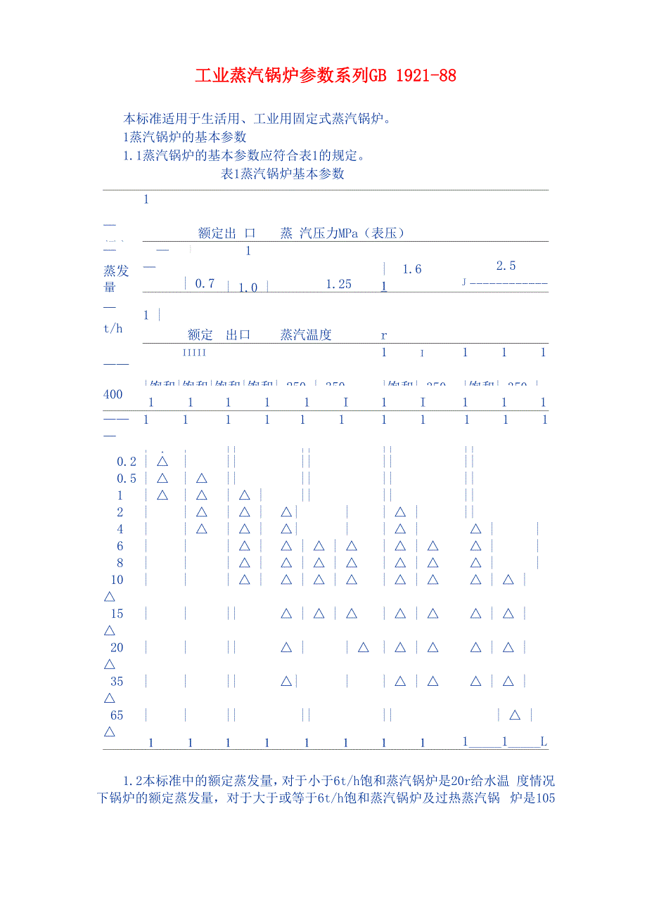 工业蒸汽锅炉参数_第1页