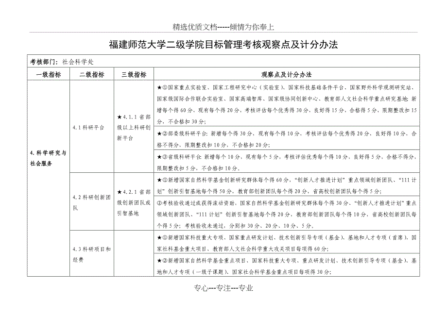 福建师范大学二级学院目标管理考核观察点及计分办法_第1页