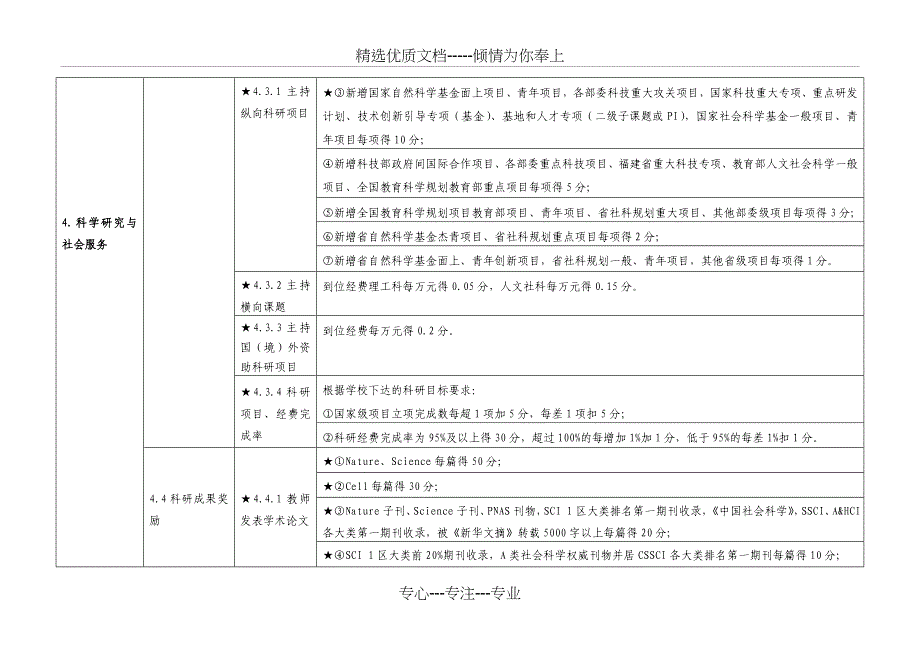 福建师范大学二级学院目标管理考核观察点及计分办法_第2页