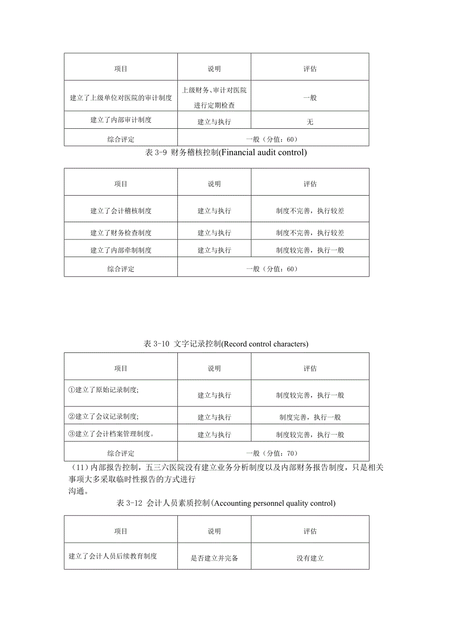 医院内部控制定性评价标准_第4页