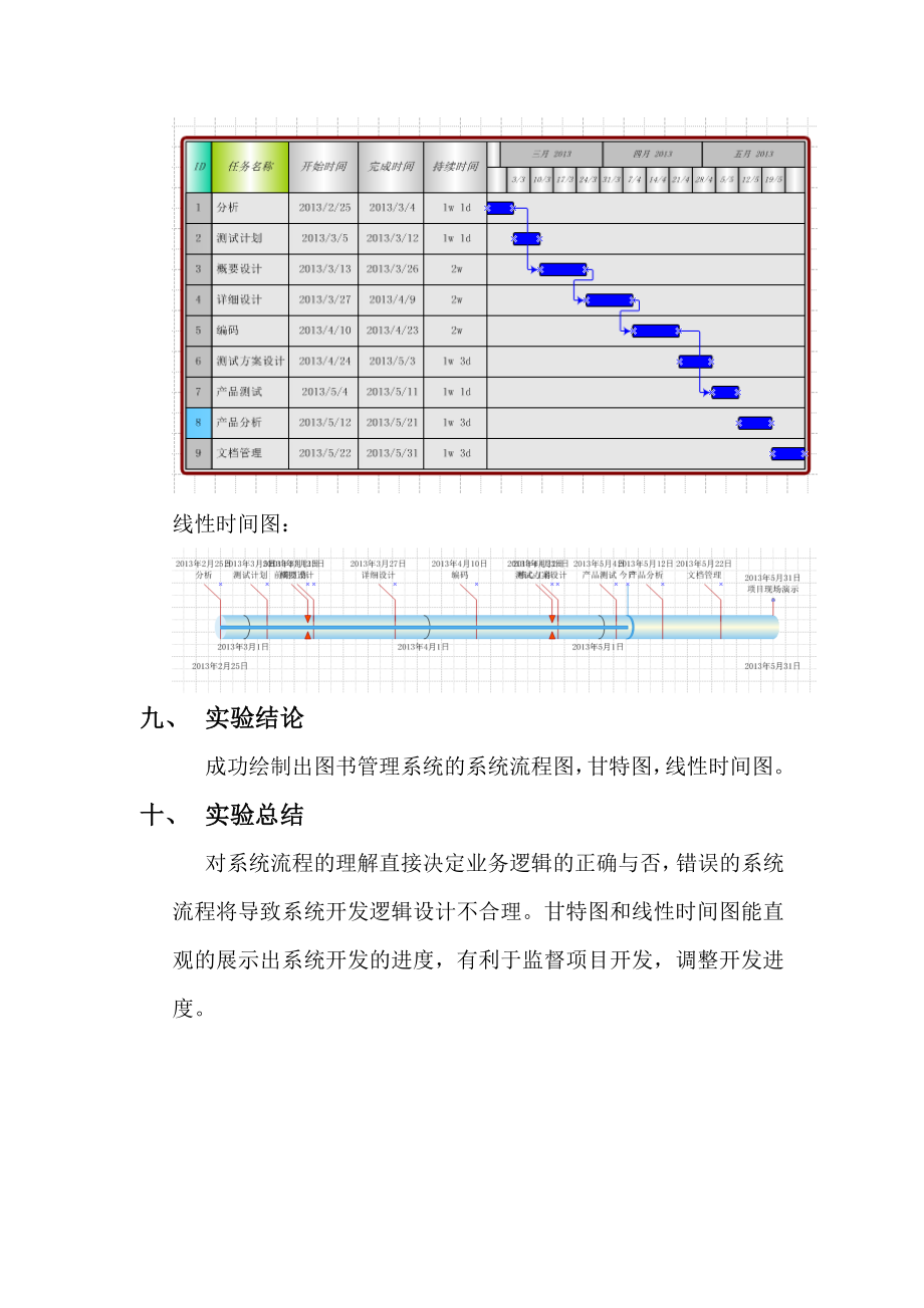 软件工程基础实验_第4页