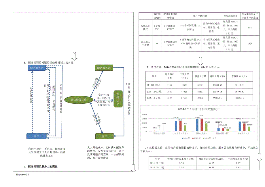 物流精益案例A报告.doc_第2页