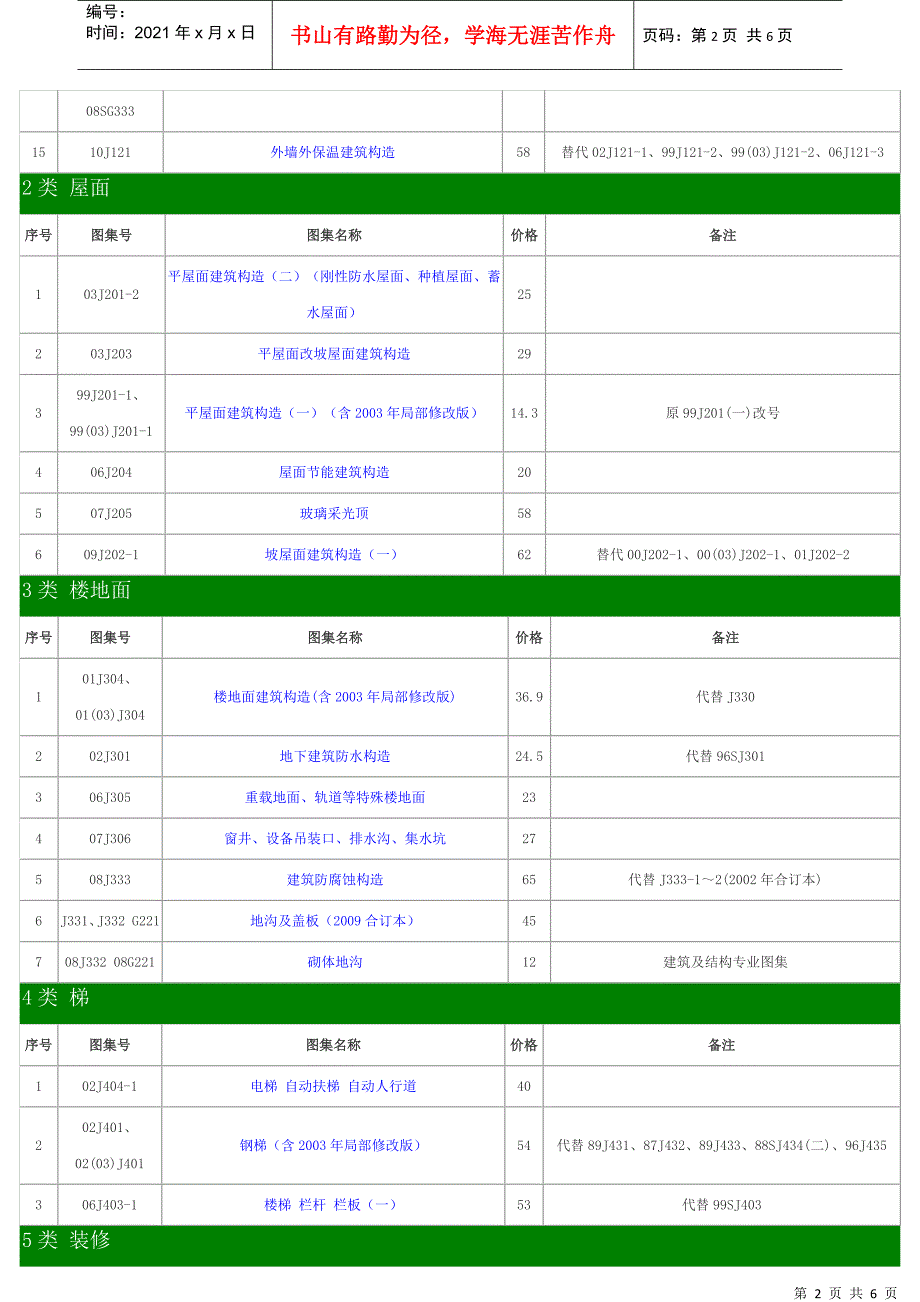 1 建筑专业图集 现行目录 XXXX11_第2页