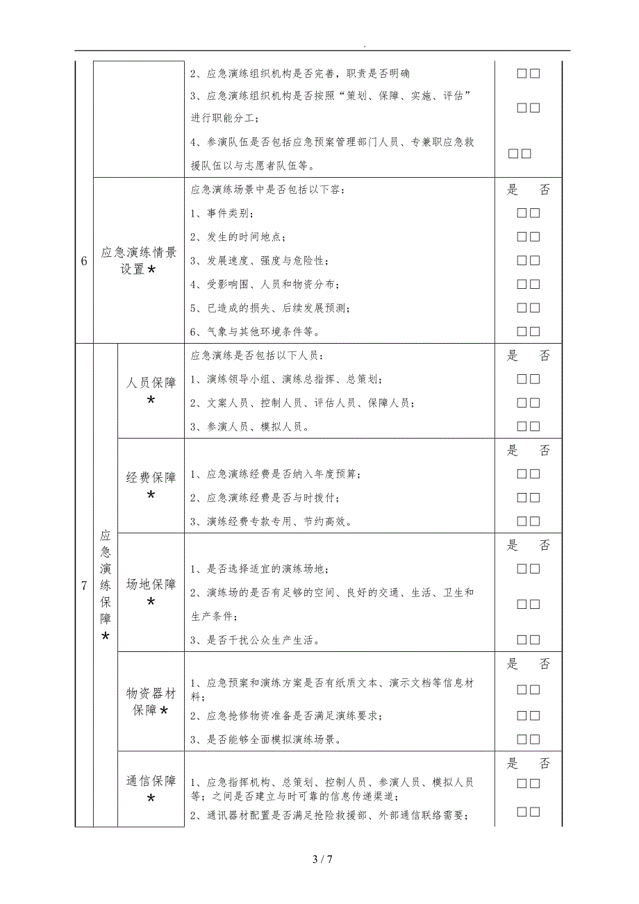 应急处置预案演练总结评估方案报告_第3页