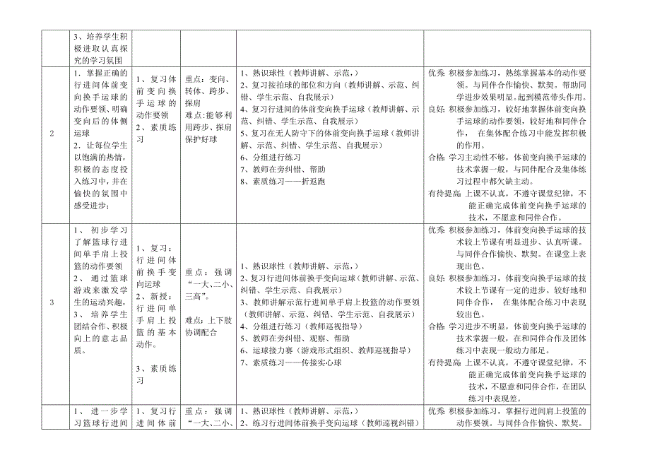 初二篮球课第二学期教学计划.doc_第2页