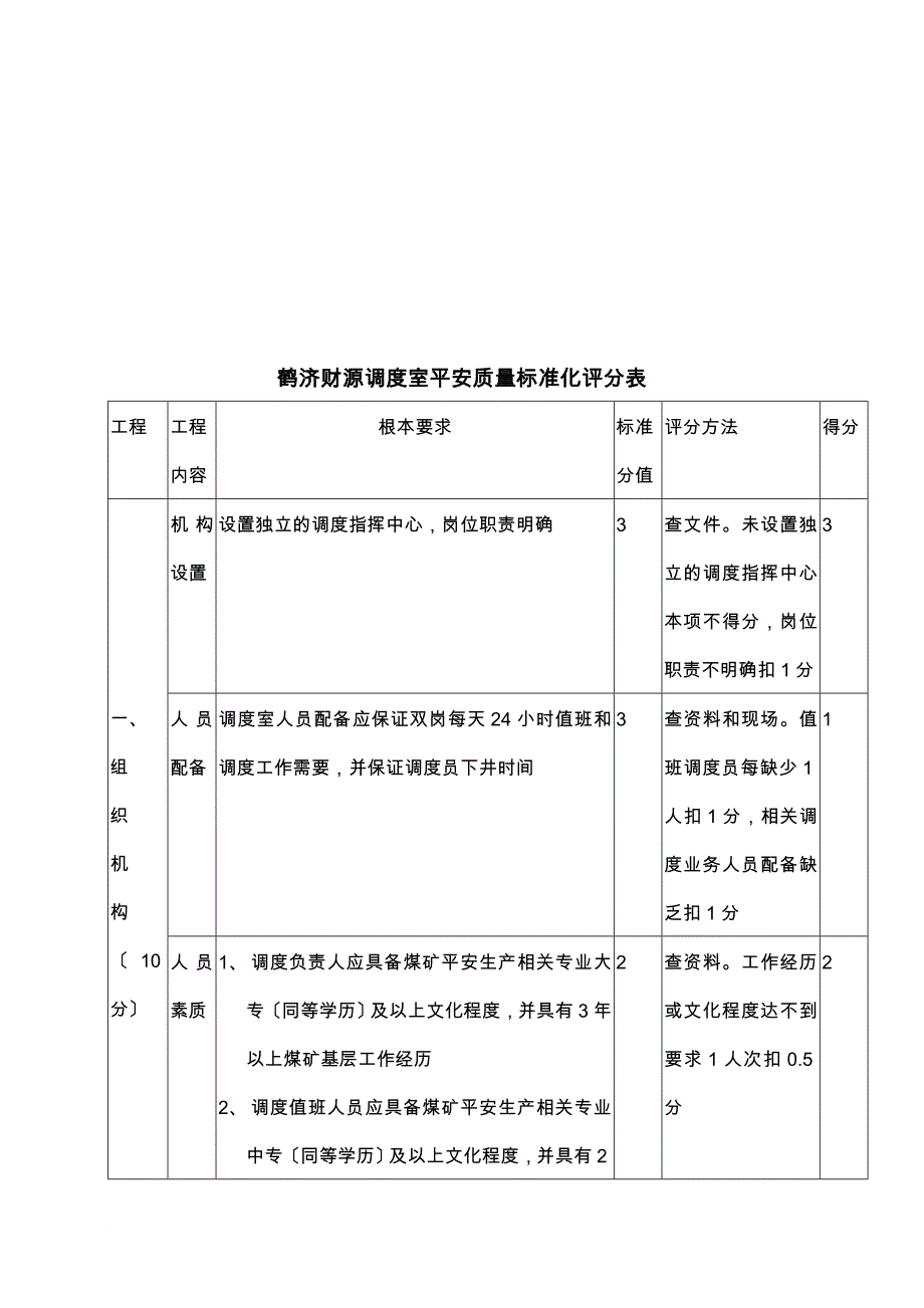 调度室质量标准化自检_第4页