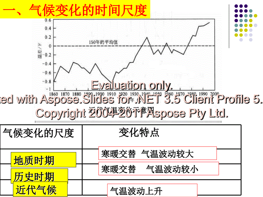 第五章第二节全气球候变化文档资料_第2页