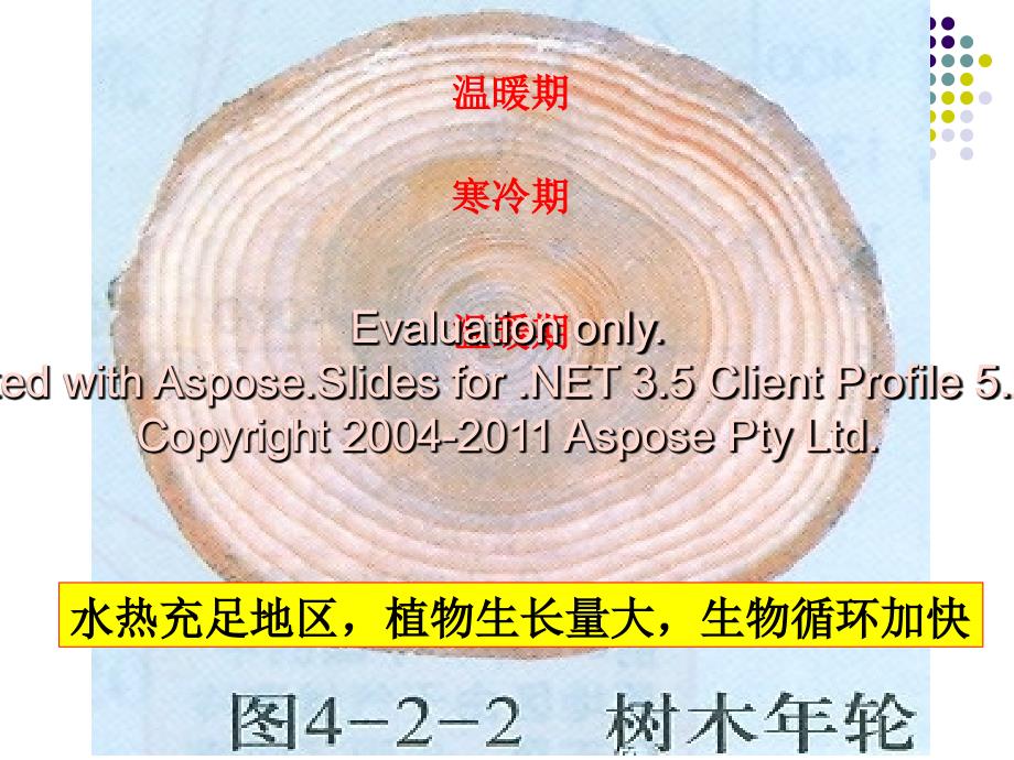 第五章第二节全气球候变化文档资料_第3页