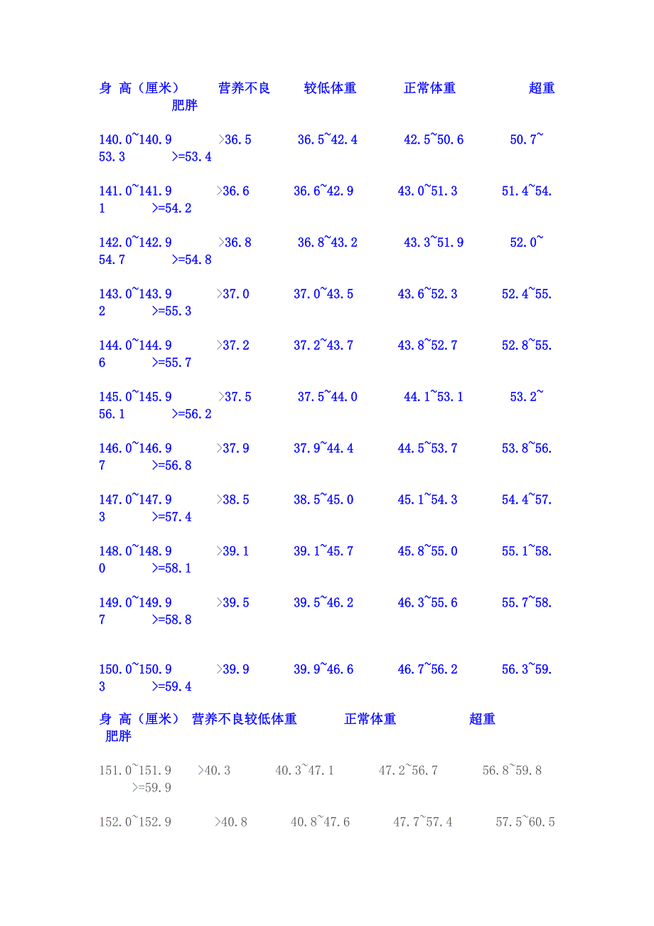 女生正常体重.doc_第1页