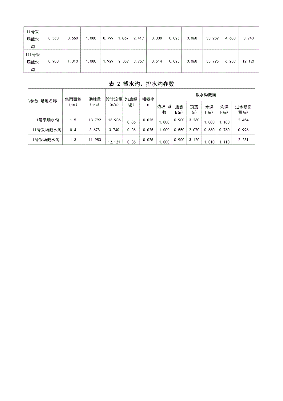 截水沟设计及流量计算_第2页