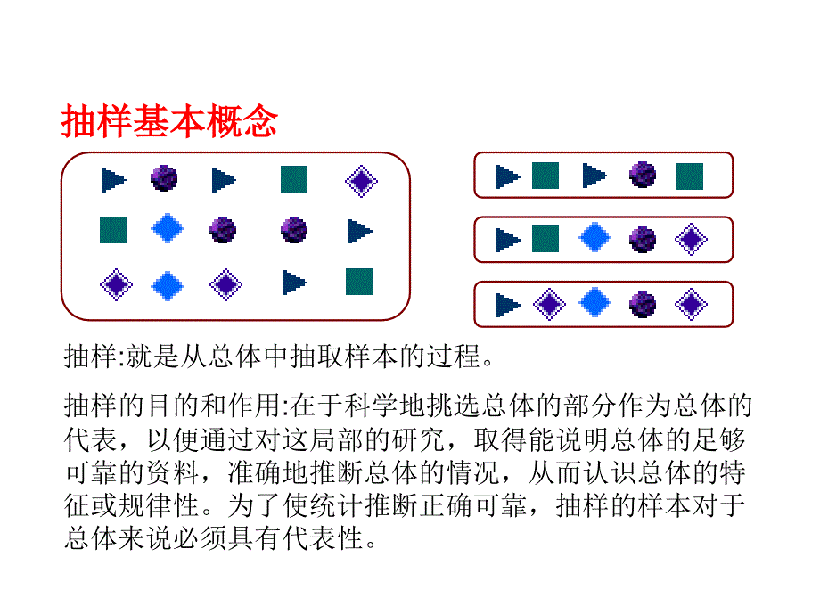 抽样技术与抽样方案_第3页