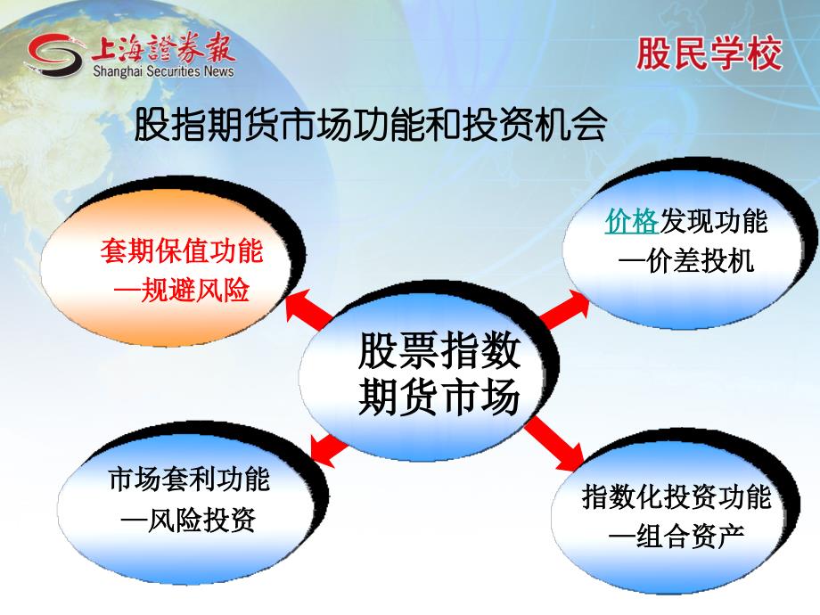 如何参与股指期货交易_第4页