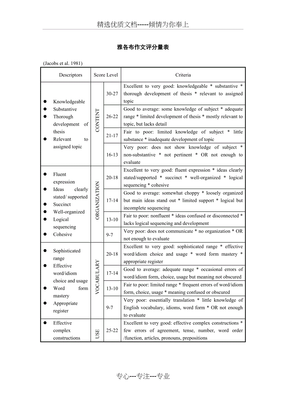 雅各布作文评分量表(共2页)_第1页
