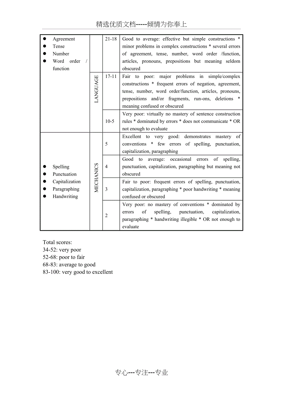 雅各布作文评分量表(共2页)_第2页