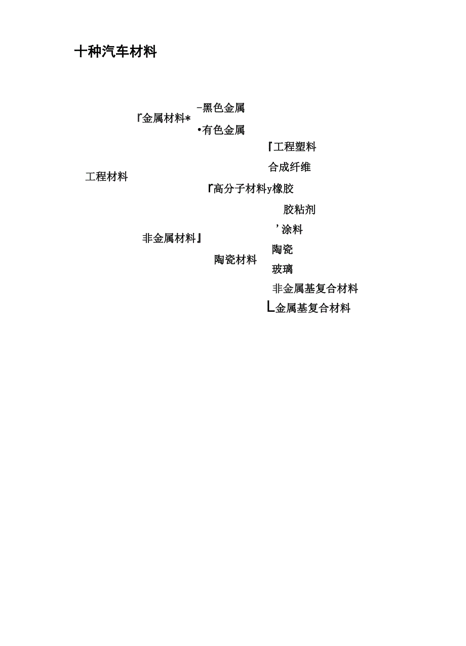 汽车工程材料分类_第1页