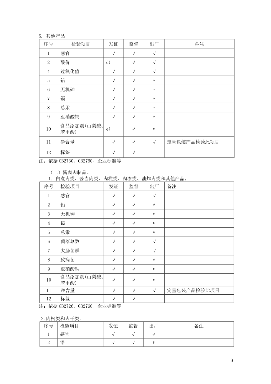 四十九类食品检验项目精品_第4页