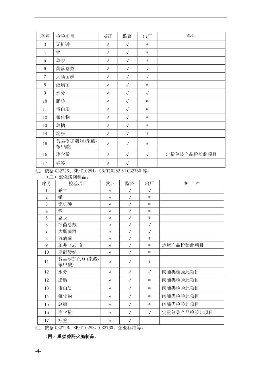 四十九类食品检验项目精品_第5页