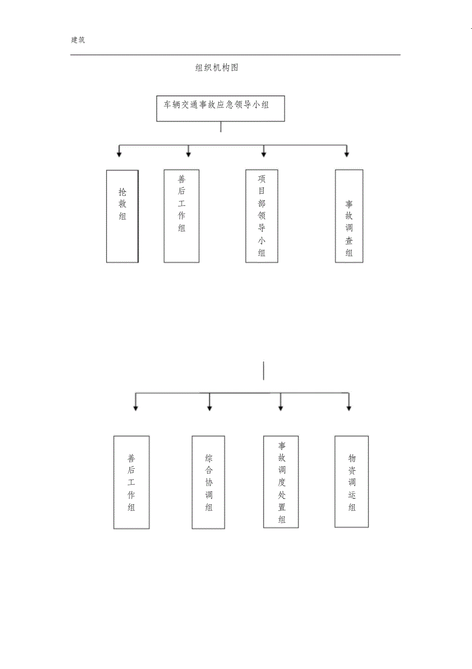 （完整版）车辆交通事故应急预案_第2页