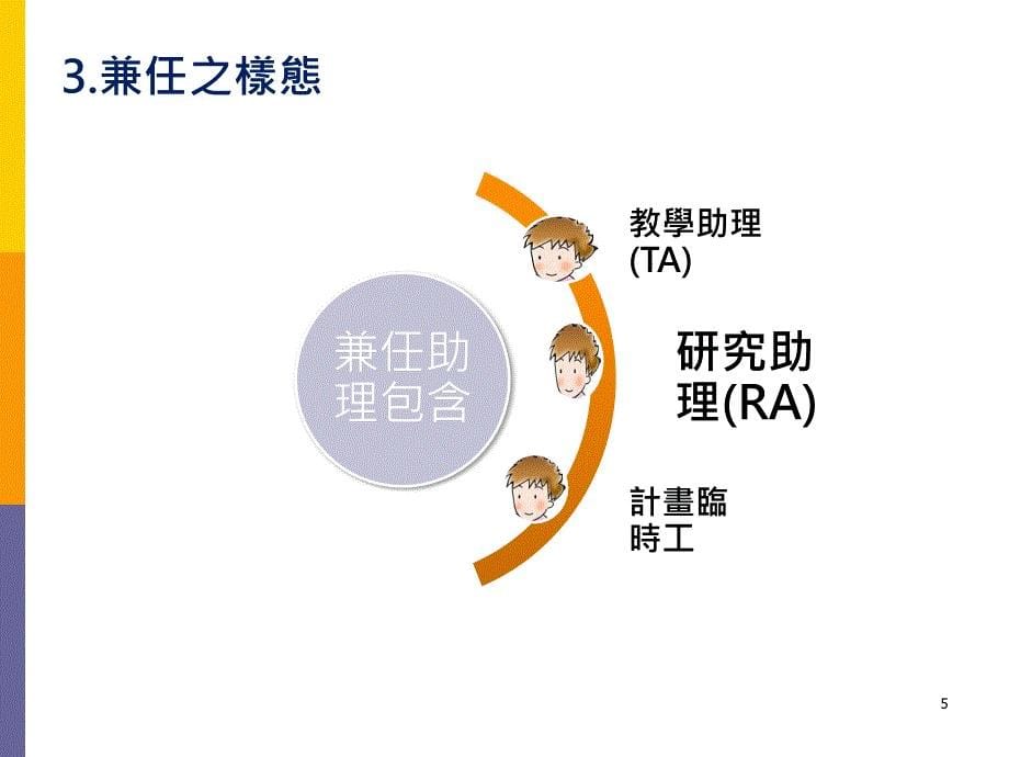 推动兼任助理权益保障措施及104重要事项_第5页